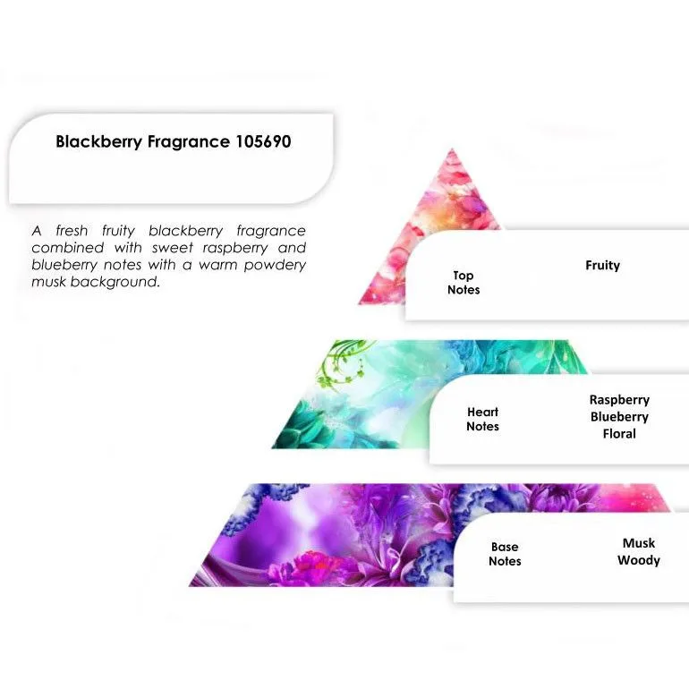 Blackberry Profumo 250g