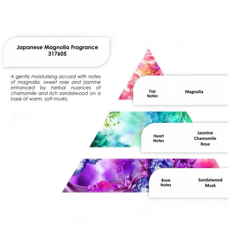 Japanese Magnolia Profumo 250g