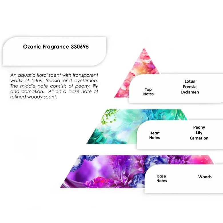 Ozonic Profumo 250g