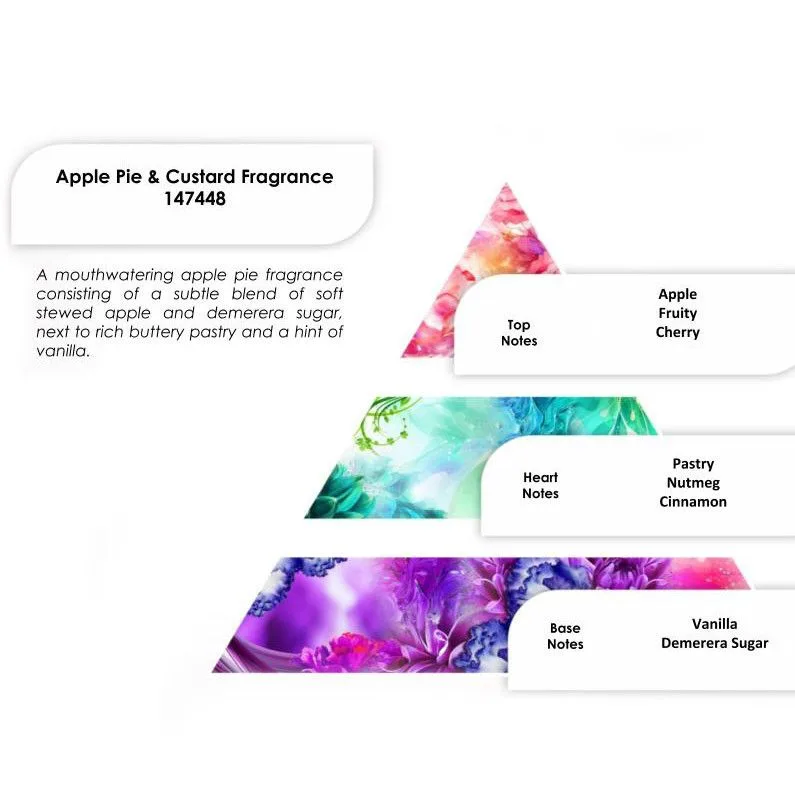 Apple Pie & Custard Profumo 250g