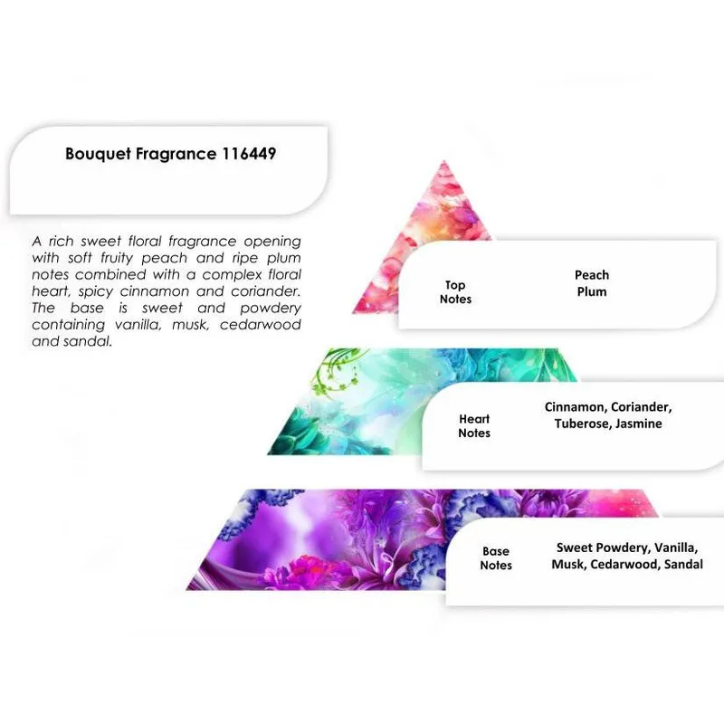 Bouquet Profumo 250g